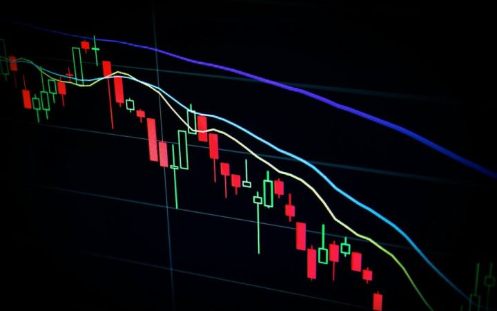 Krypto candlestick-prisdiagram