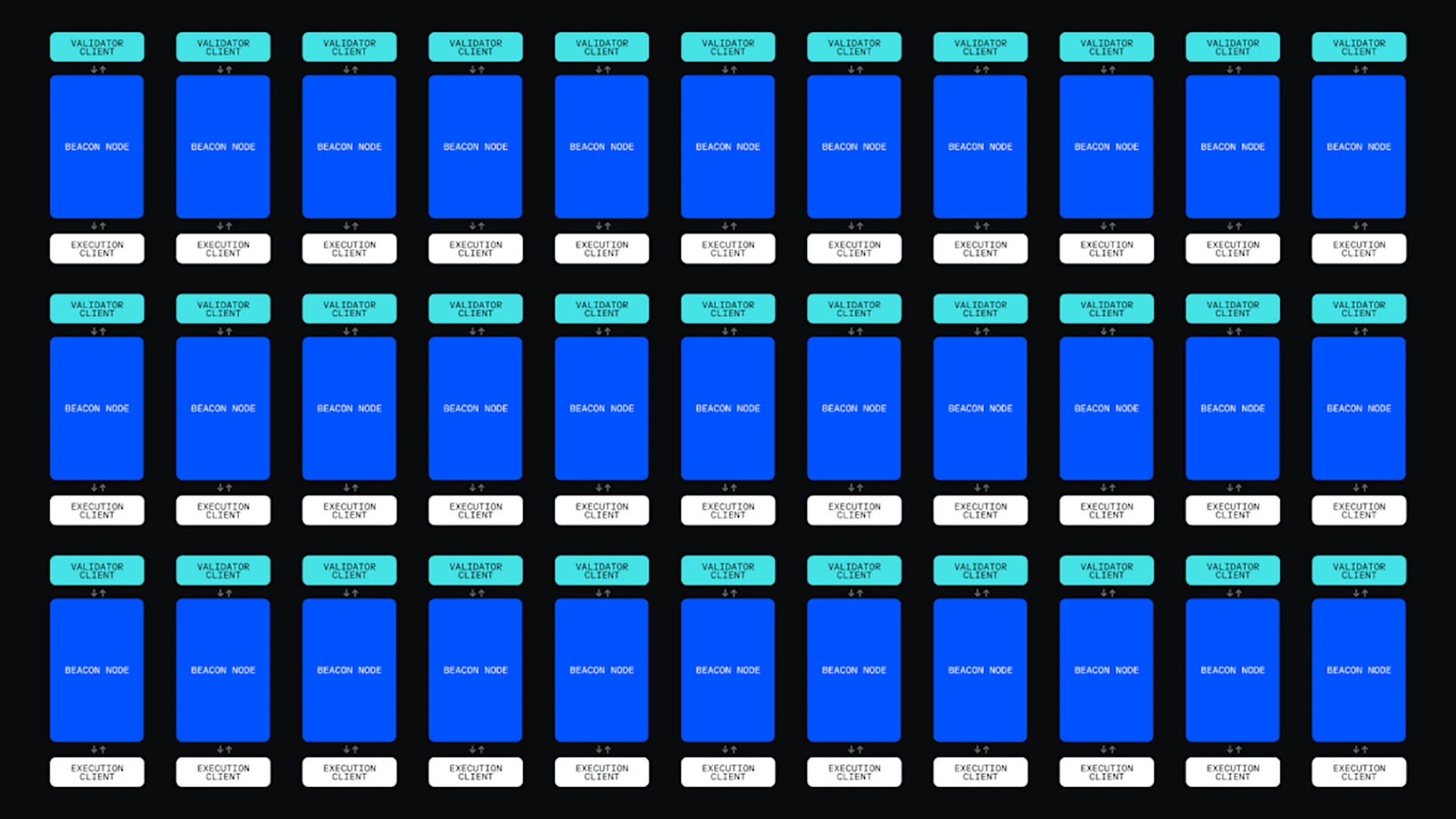 Ethereum schedules Glamsterdam's Hoodi activation with a 200 million gas limit