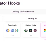 Uniswap v4 adds outside liquidity routes through Aggregator Hooks