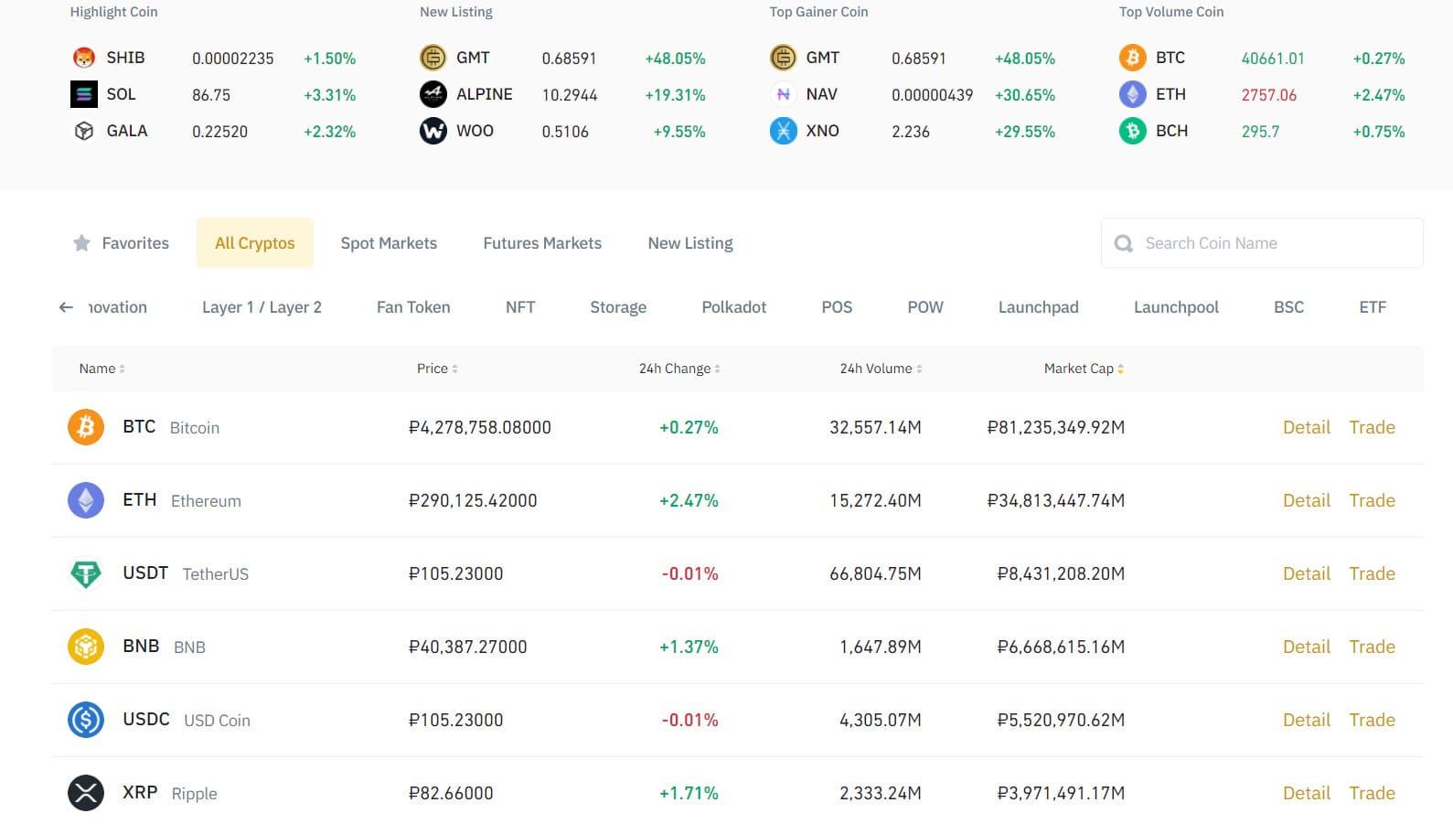 Table of Cryptocurrency market volume in Binance
