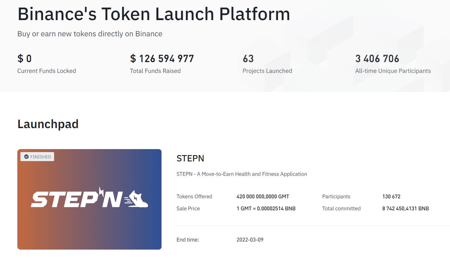 Binance Token Launch Platform