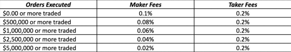 BitfinexComment