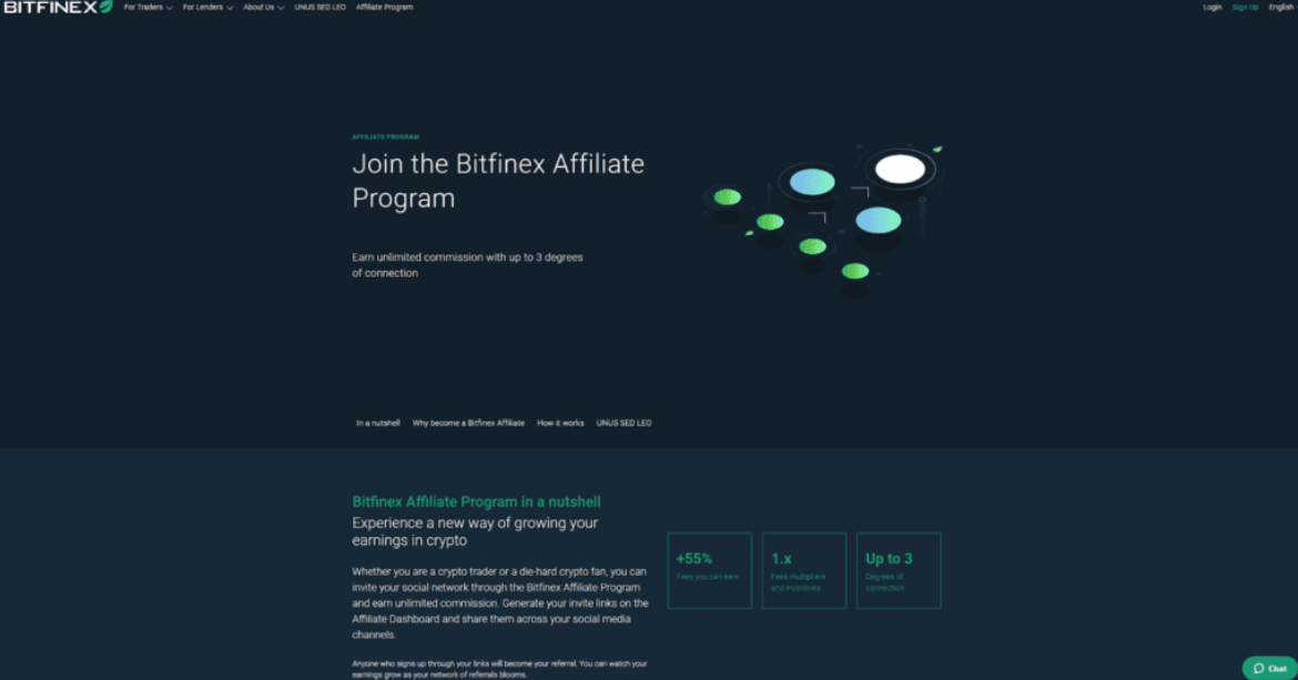 Bitfinex