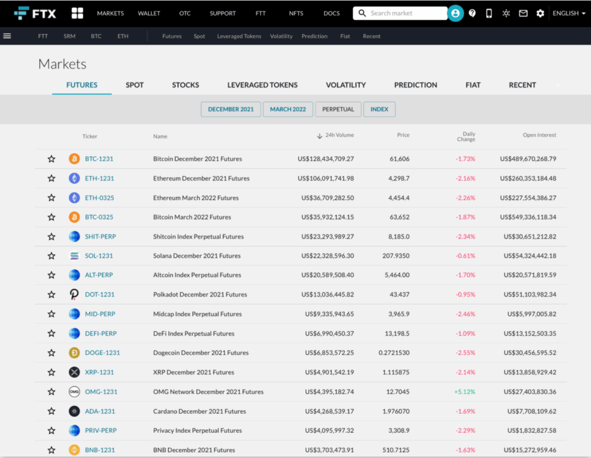 BTC tools on FTX