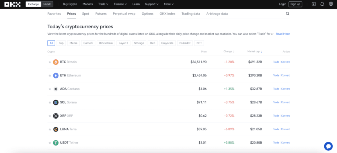 Utvalg av kryptovalutaer på OKX