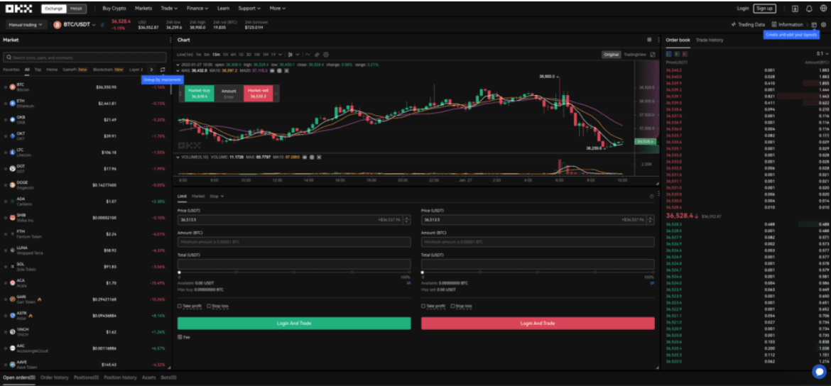 Soko la Cryptocurrency kwenye OKX