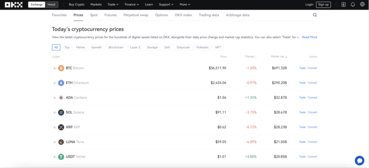 Assortment of cryptocurrencies on OKX